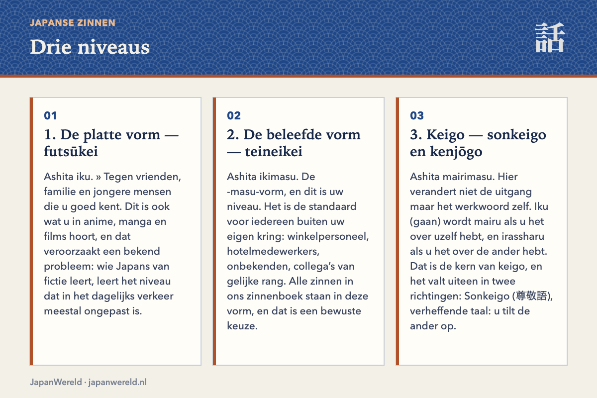 Dezelfde zin op drie beleefdheidsniveaus
