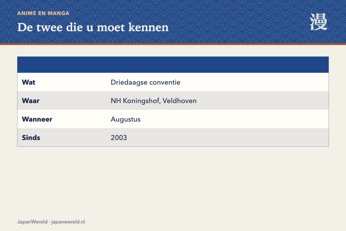 De twee die u moet kennen Abunai en TomoFair vergeleken