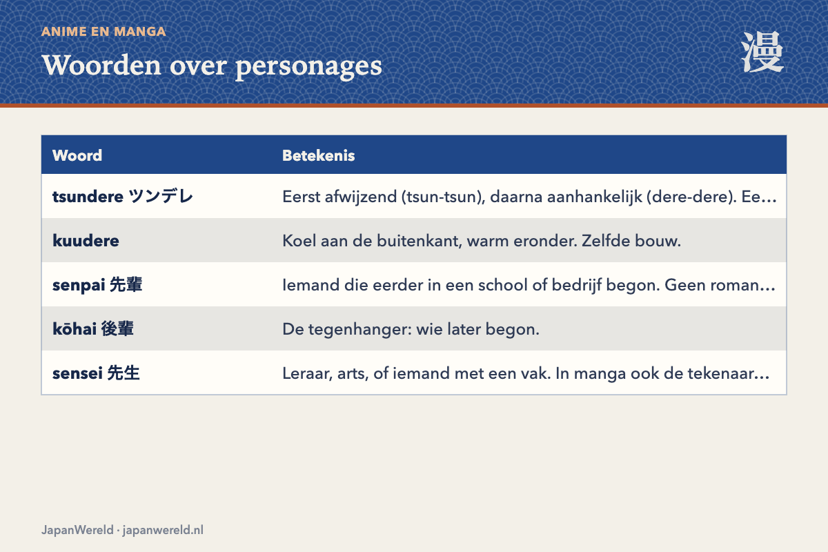 Woorden die u tegenkomt Zes fanwoorden met hun Japanse schrijfwijze en betekenis