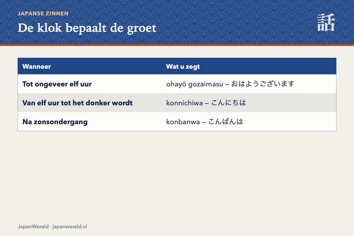 Welke groet op welk moment De drie begroetingen verdeeld over de dag
