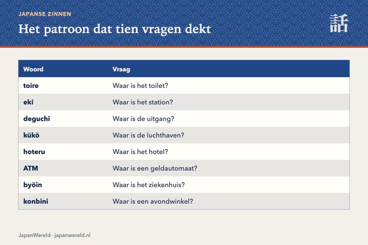 De zinsbouw met acht plaatsnamen om in te vullen