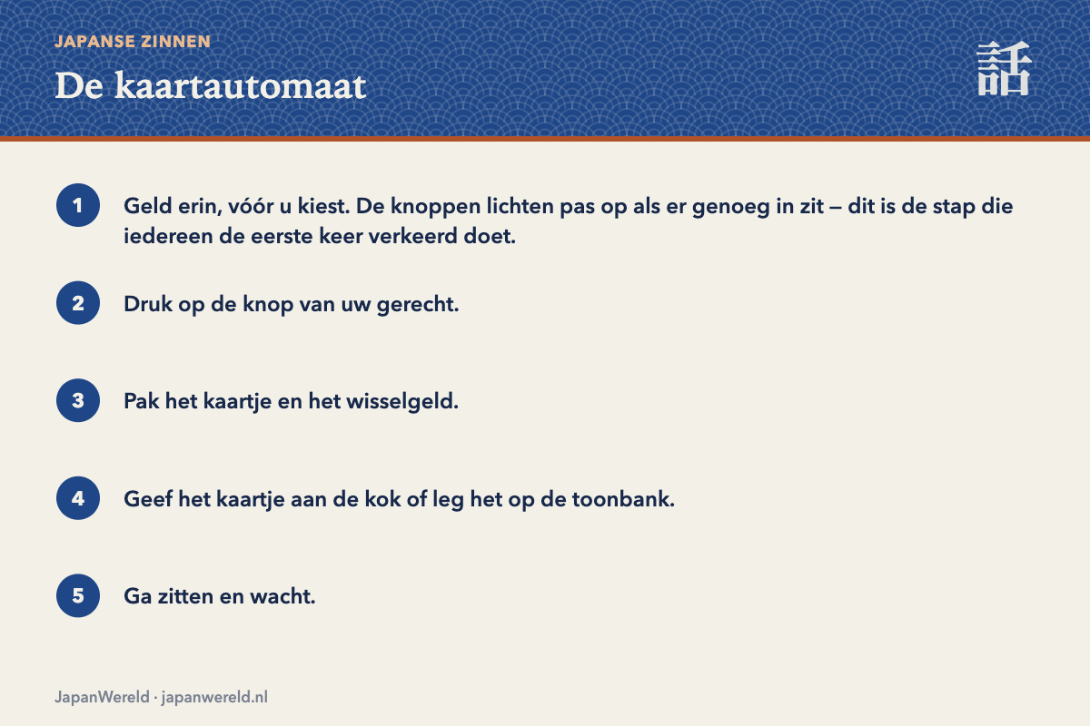 Een kaartautomaat met de vijf stappen ernaast