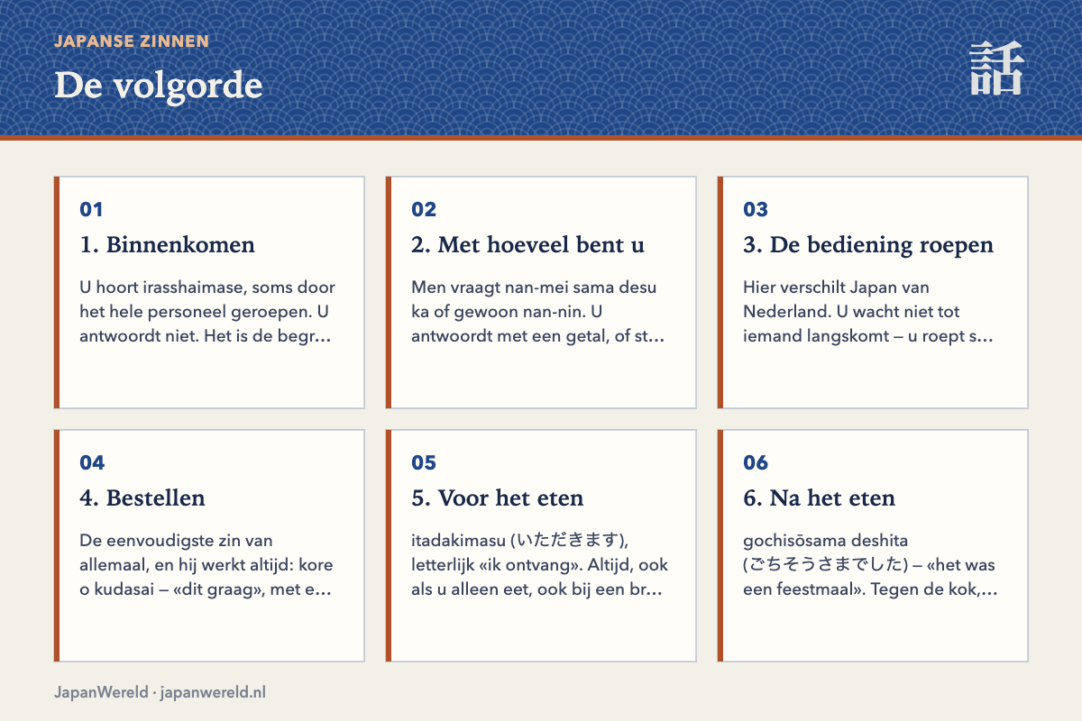 De zeven stappen van binnenkomen tot afrekenen
