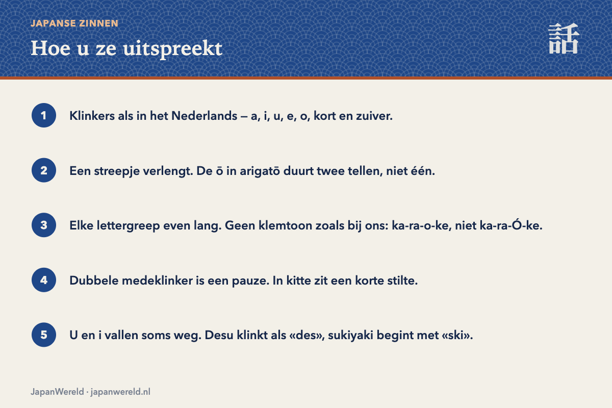 Hoe u de romaji uitspreekt Vijf uitspraakregels voor romaji