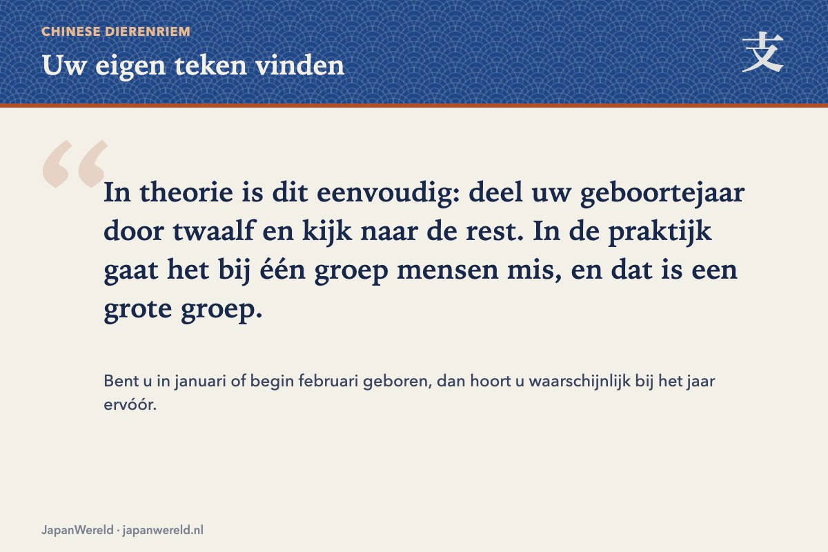 Uw teken vinden Drie stappen om je teken te bepalen