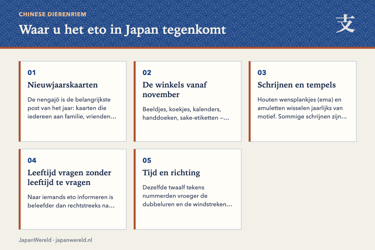 Waar u het eto tegenkomt Zes plekken waar het eto in Japan zichtbaar is