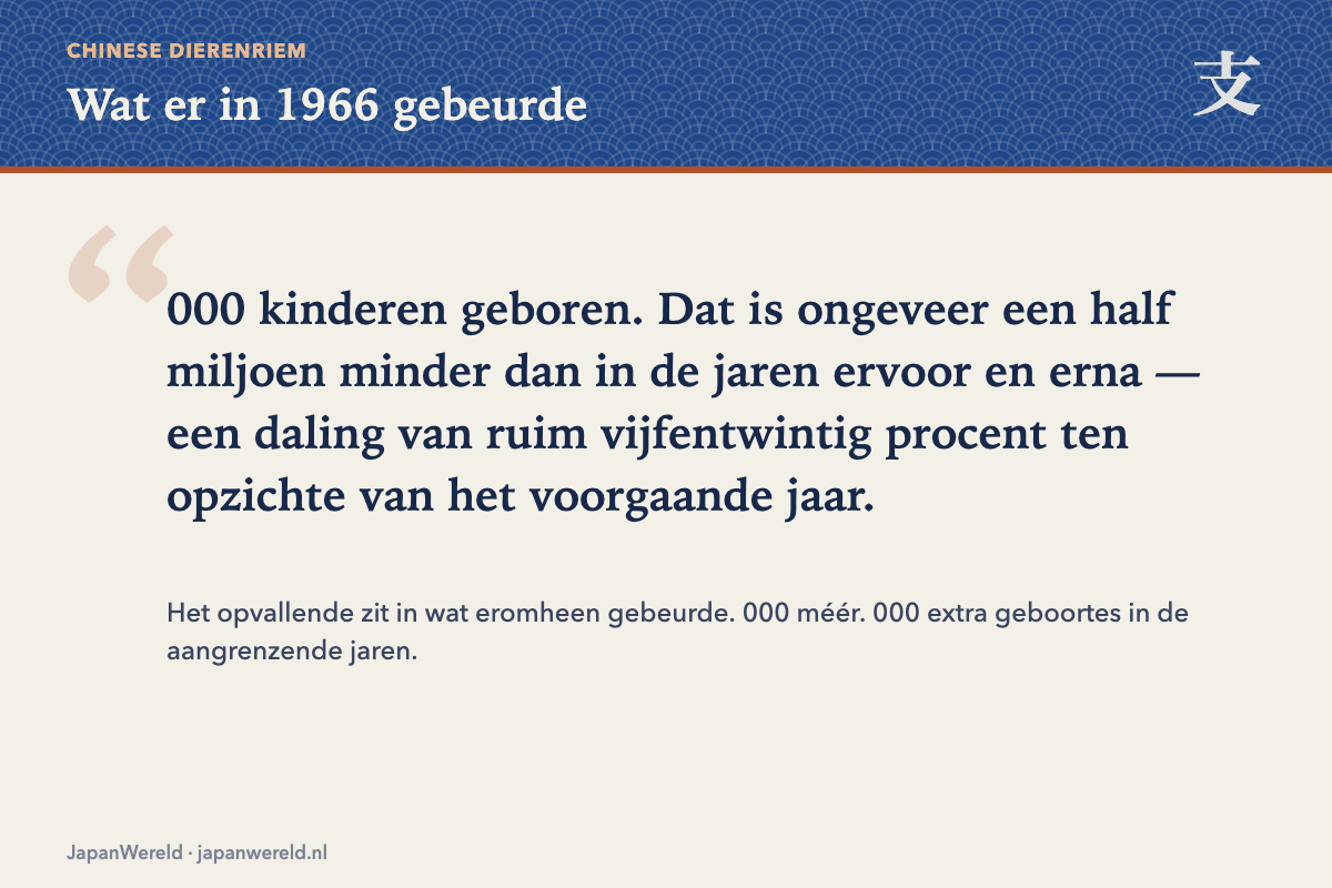 Wat er in 1966 gebeurde Geboortecijfers rond 1966 met de scherpe daling