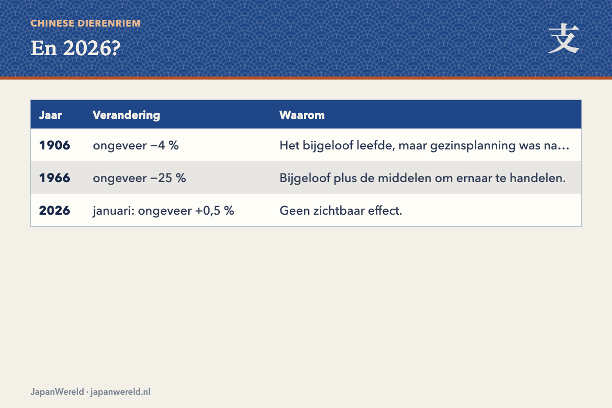 Drie vuurpaarden, drie uitkomsten 1906, 1966 en 2026 vergeleken
