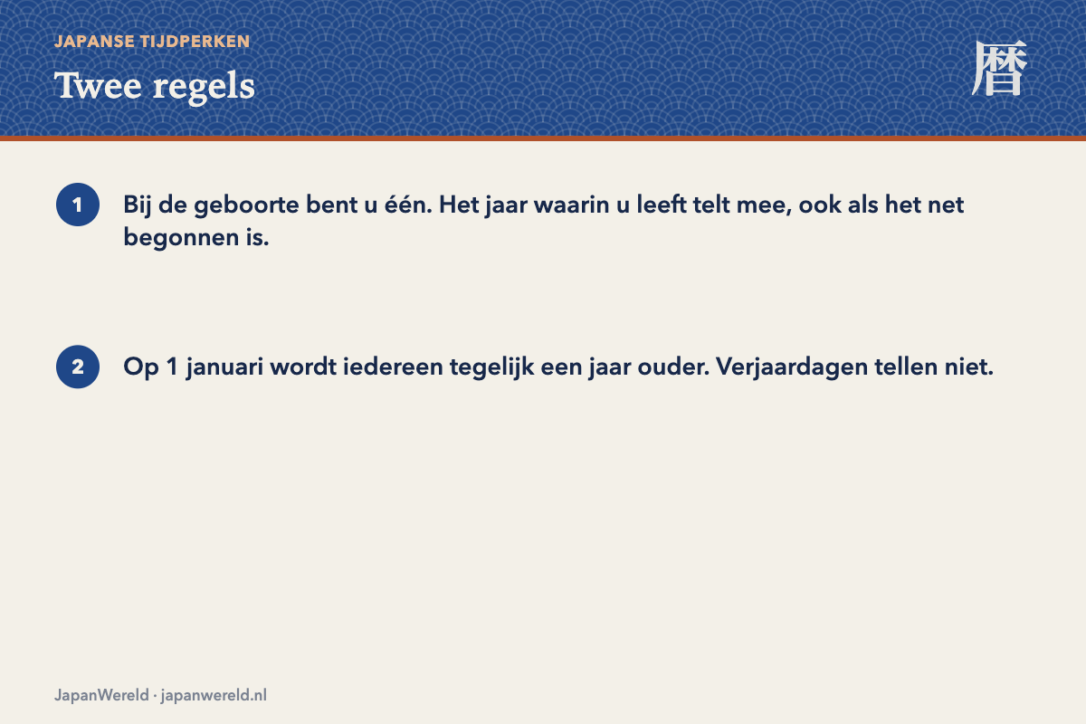 Waarom het verschil één of twee jaar is Het verschil tussen westerse leeftijd en kazoedoshi op een tijdlijn