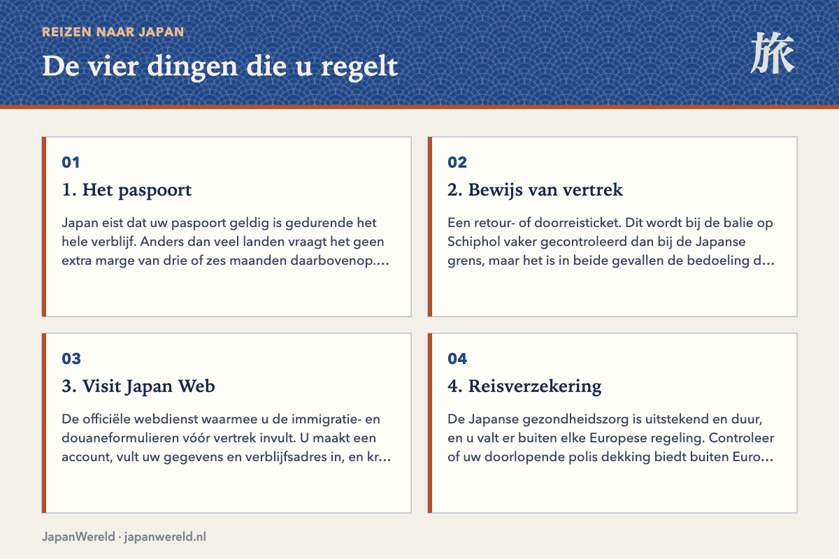 Vier stappen: paspoort, retourticket, Visit Japan Web, verzekering