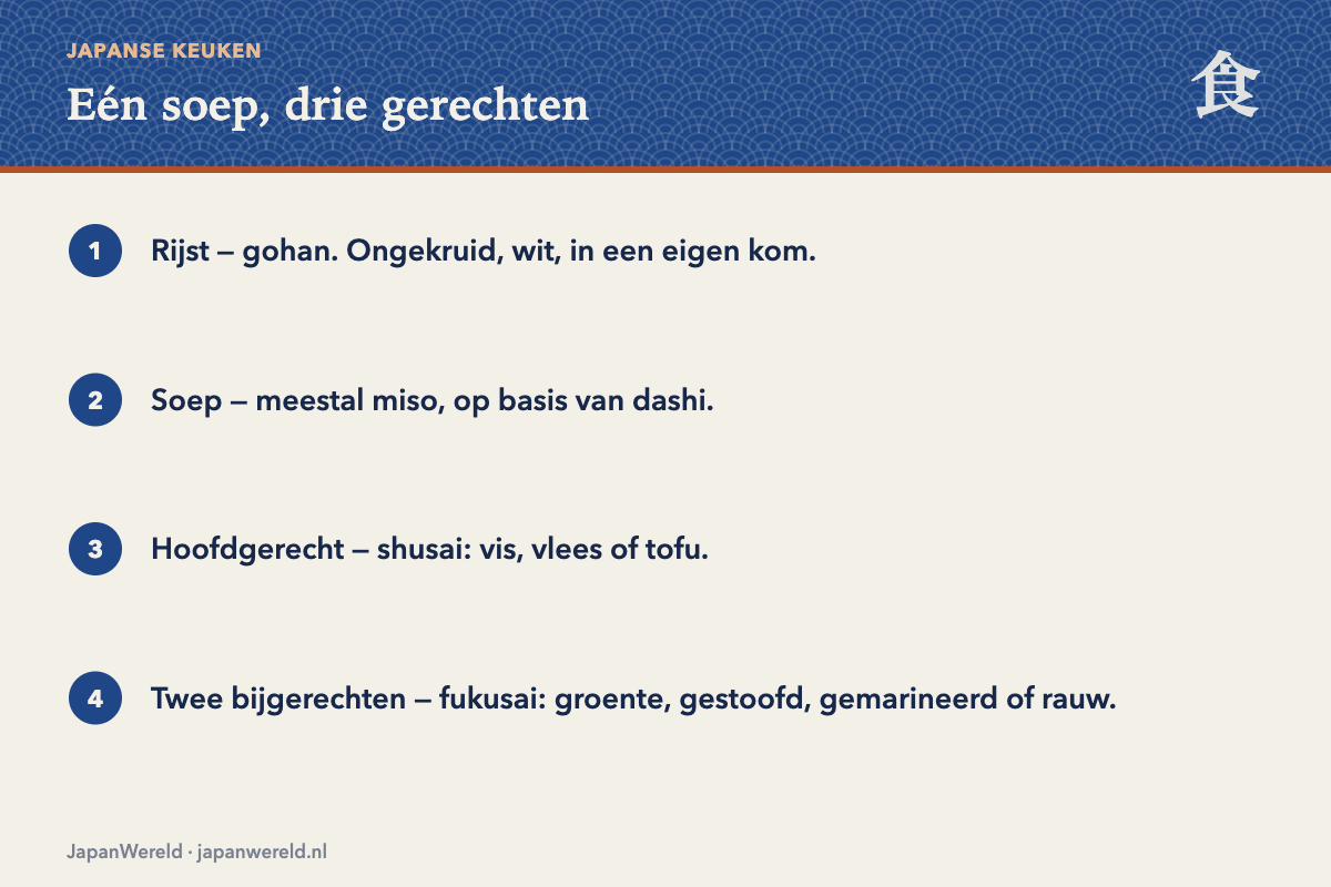 Ichijū-sansai: de vaste indeling Schema van de vaste plaatsen op het dienblad