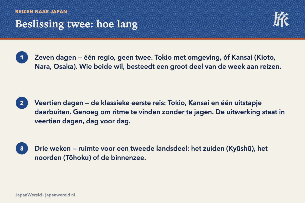 Hoe lang u nodig hebt Drie reisduren met wat er in past