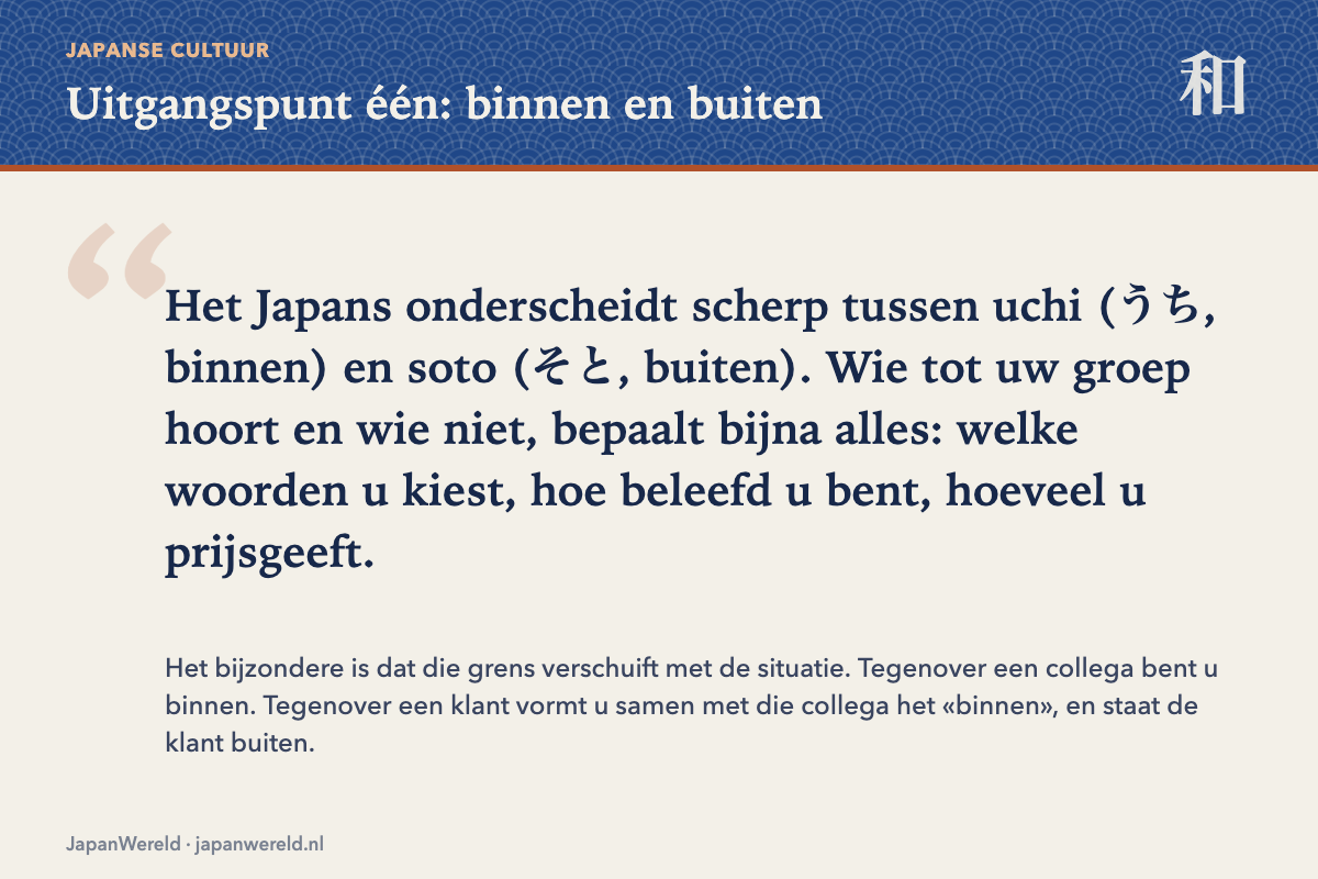 Concentrische ringen die jezelf, je groep en de buitenwereld tonen