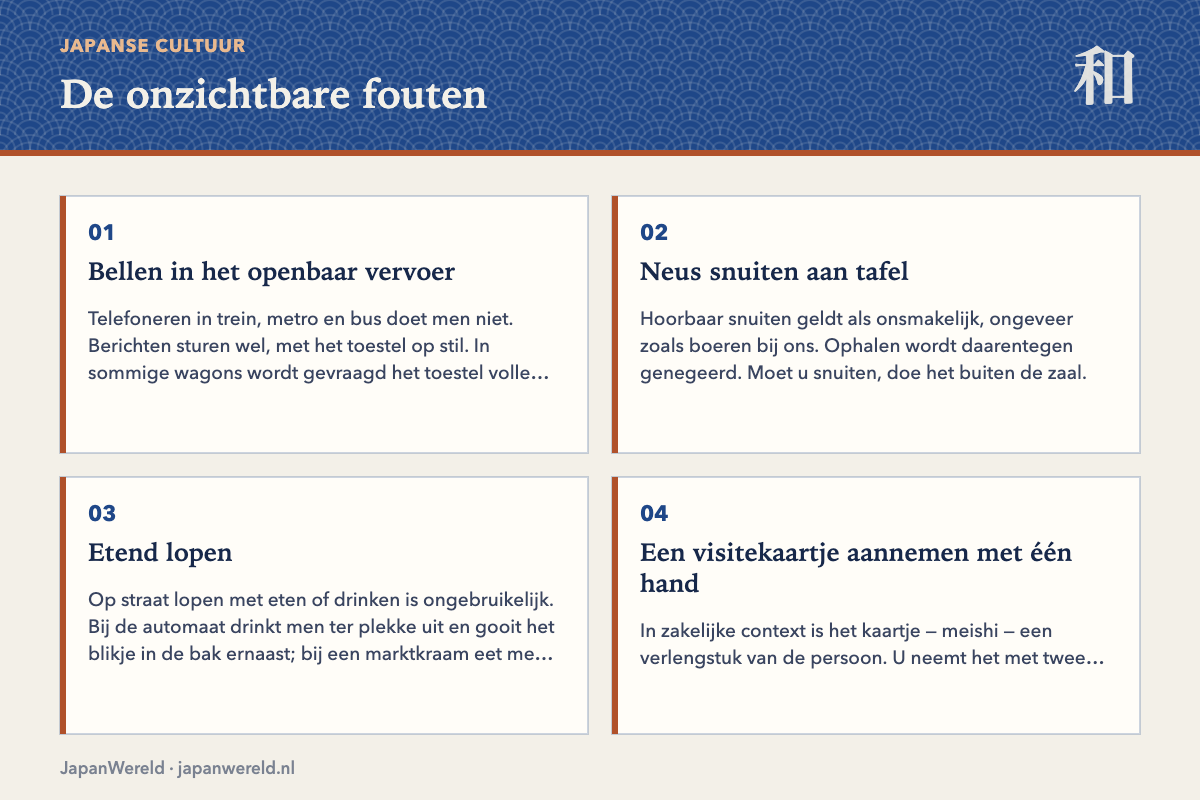 Buiten de eettafel Vier situaties buiten de eettafel: trein, tempel, cadeau, visitekaartje