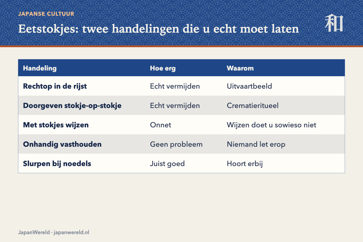 Eetstokjes: de twee echte taboes Wat u wel en niet met eetstokjes doet