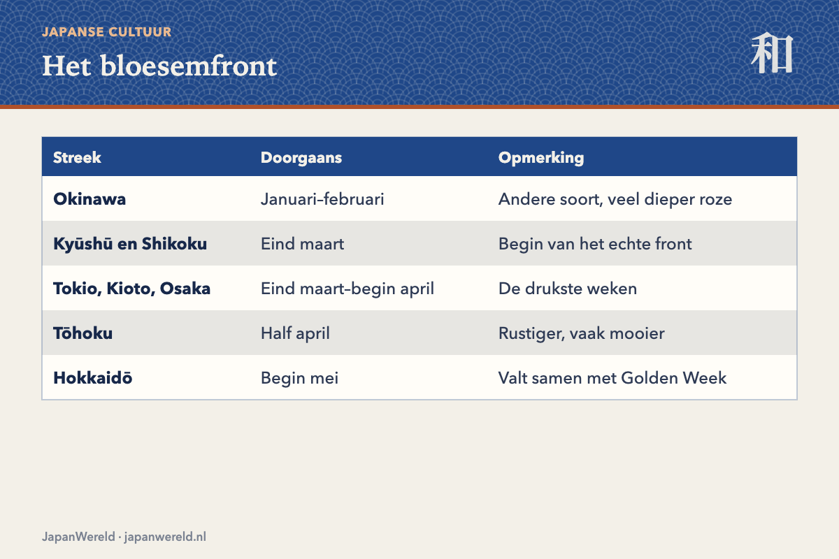 Het bloesemfront trekt naar het noorden Kaart van Japan met het bloesemfront dat van zuid naar noord trekt
