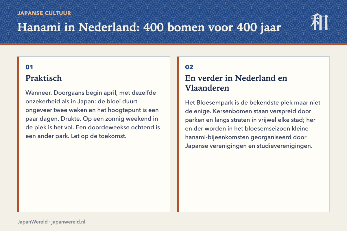 Het Bloesempark in Amstelveen Het Bloesempark in het Amsterdamse Bos met naamplaatjes bij de bomen