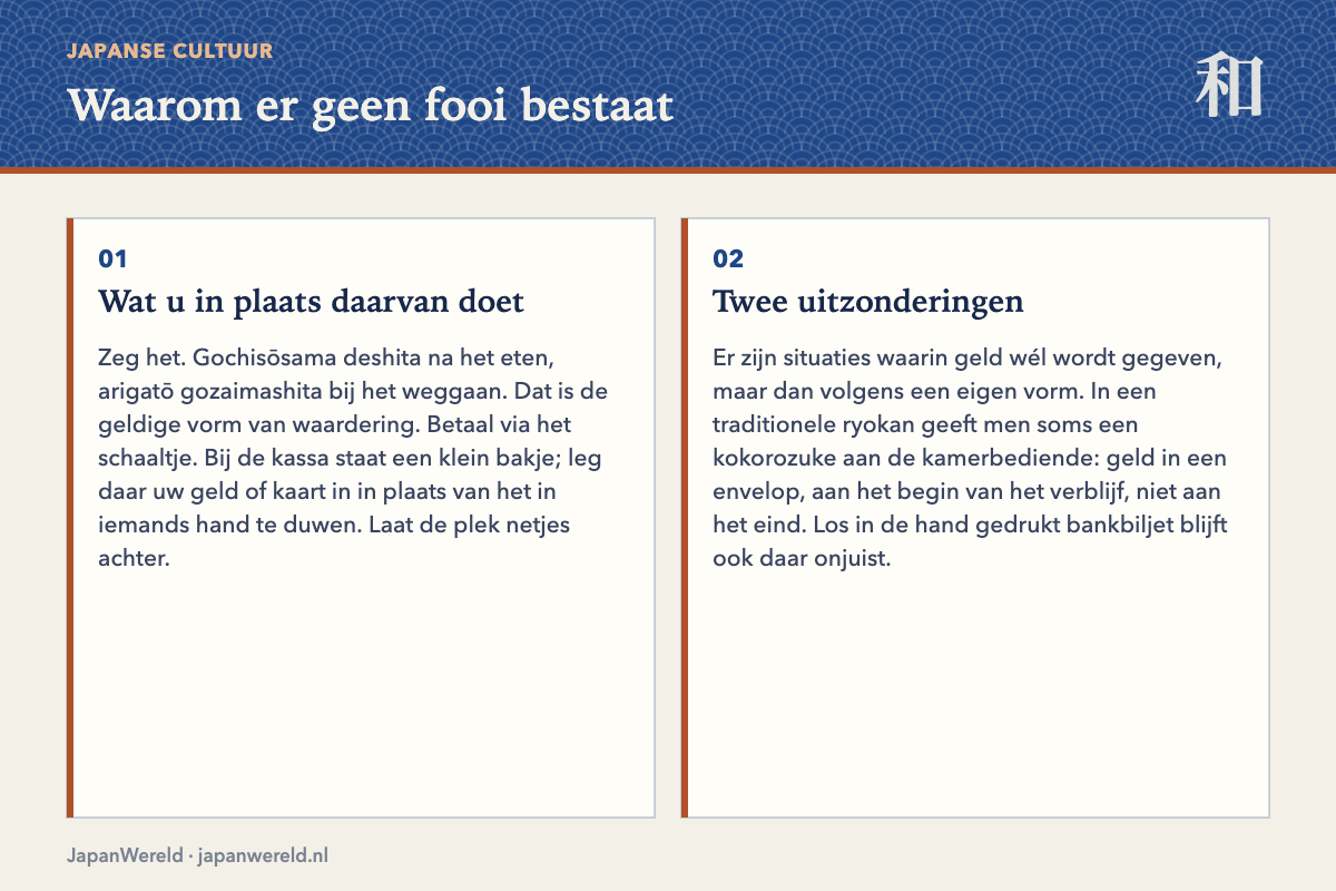 Betalen zonder fooi Geld op een betaalschaaltje in plaats van in de hand