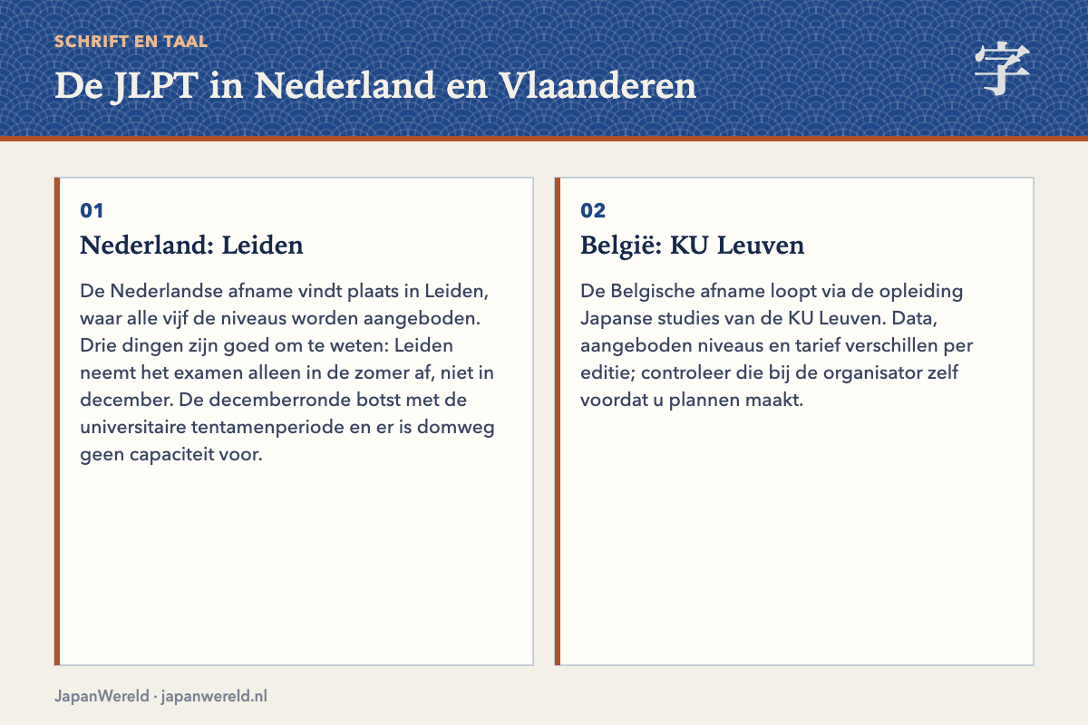 Praktische informatie over de JLPT in Leiden en bij KU Leuven