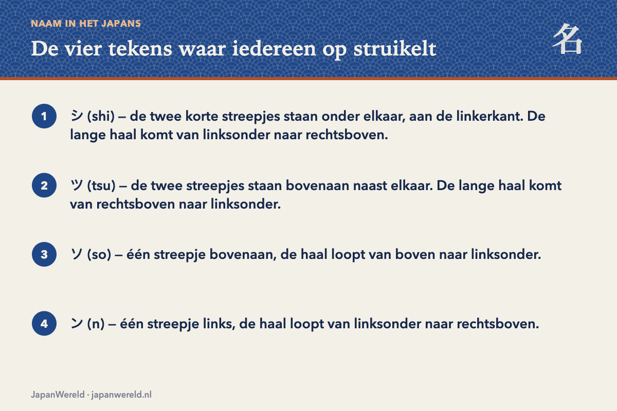 Vergelijking van de verwarrende kana-paren shi en so, tsu en n